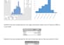 do cleaning of data, web scraping, and analysis for data
